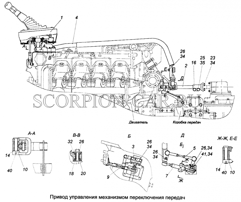 Привод управления механизмом переключения передач КАМАЗ-6520 КПП ZF