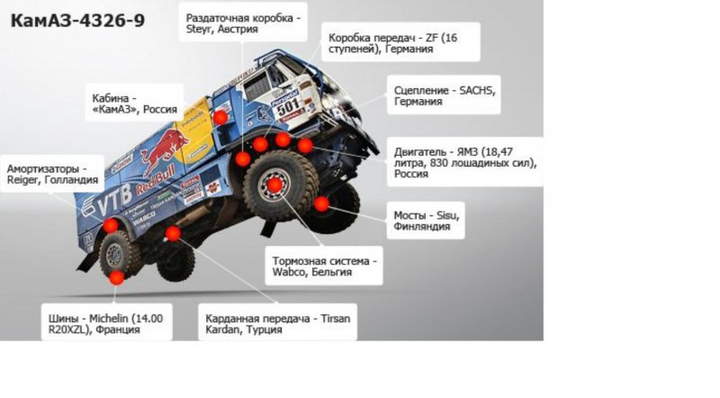 Рычаг переключения КПП КАМАЗ 65115