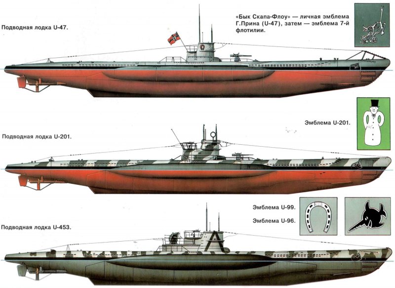 Подводные лодки Кригсмарине второй мировой войны
