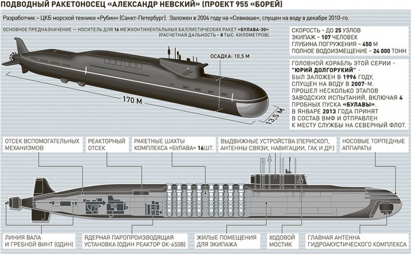 Подводная лодка проекта 955а Борей-а чертёж