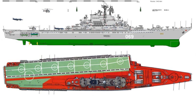 Авианесущие крейсеры проекта 1143 «Кречет».