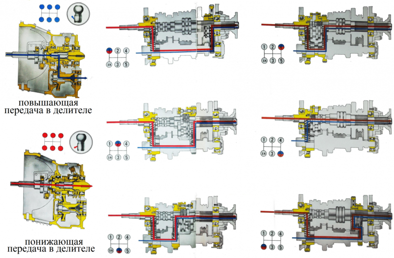 Расположение передач на камазе