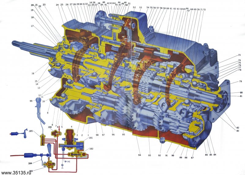 Расположение передач на камазе