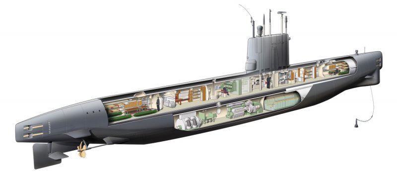 U 585 подводная лодка
