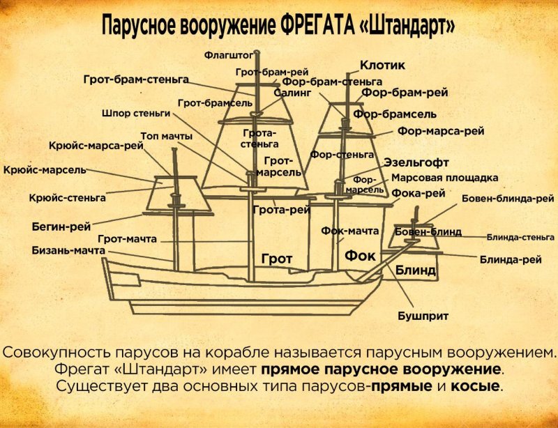Такелаж бушприта