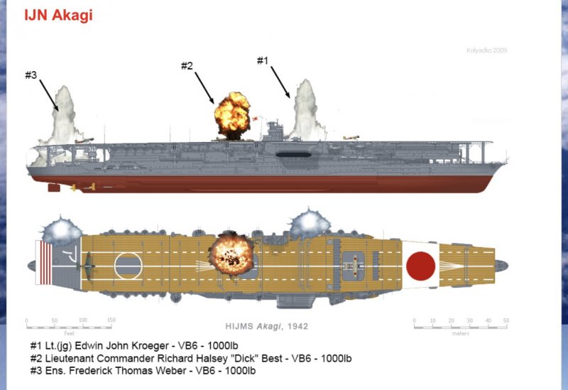 IJN aircraft Carrier Akagi "Battle of Midway" Scalemodelis