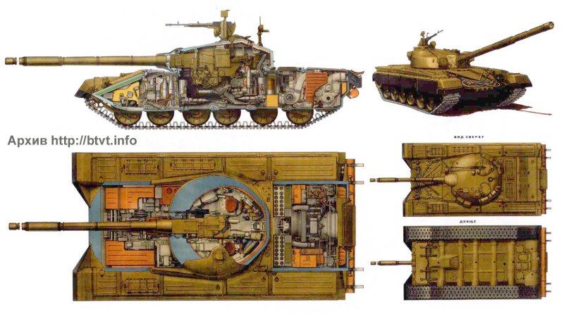 Танки т64 т72 т80 т90
