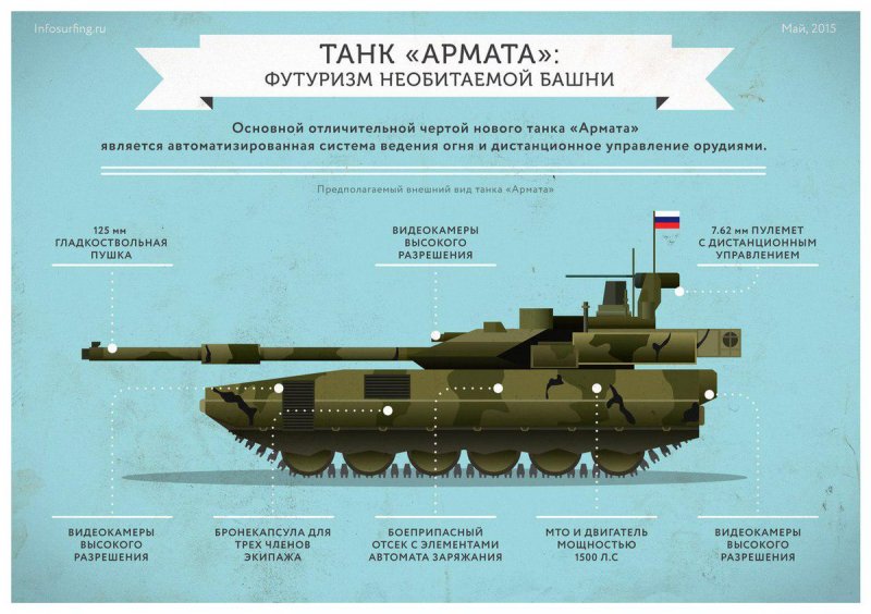 Танк Армата т-14 характеристики