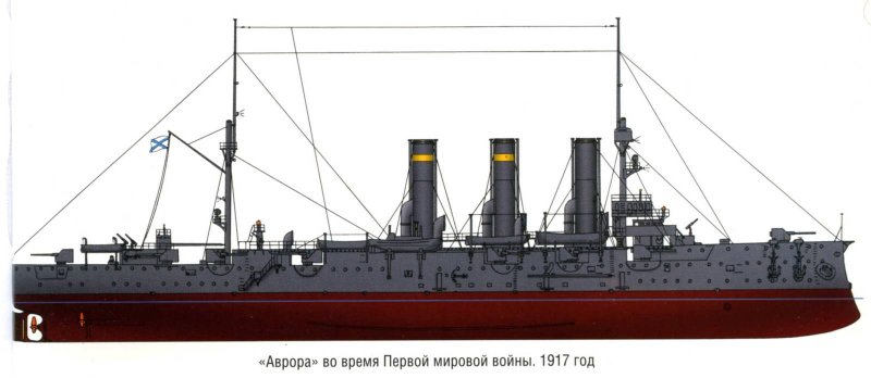 Крейсер Аврора вид сбоку