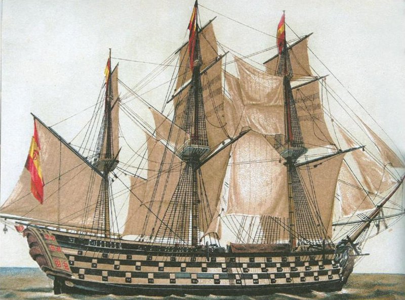 HMS Royal Sovereign 1786