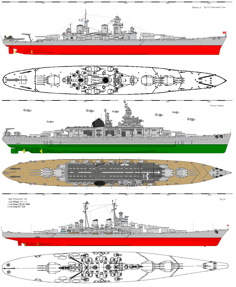 Проекты крейсеров ссср