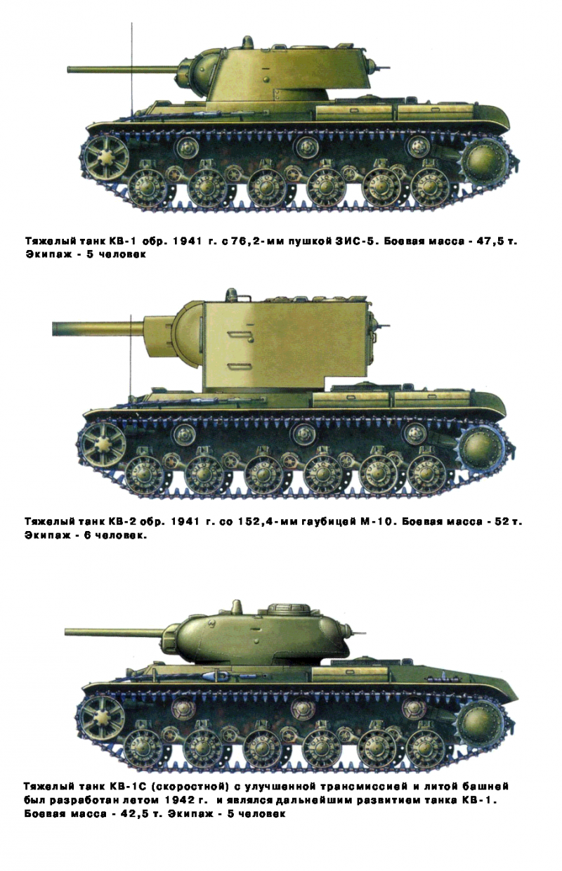 Советские танки 1941