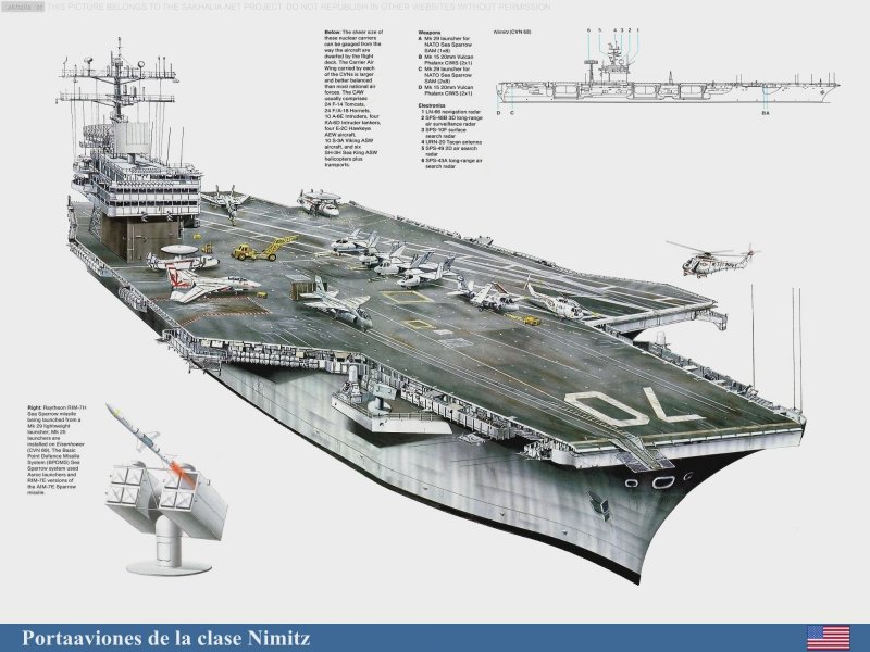 Nimitz class aircraft Carrier чертежи