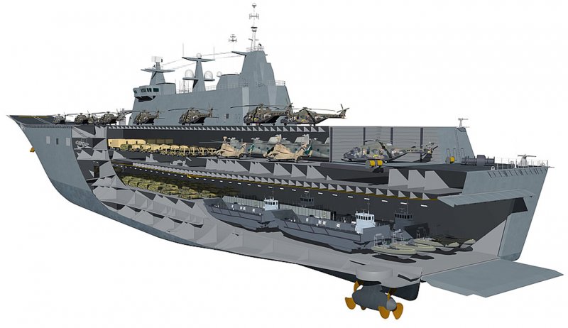 Авианосец USS Midway