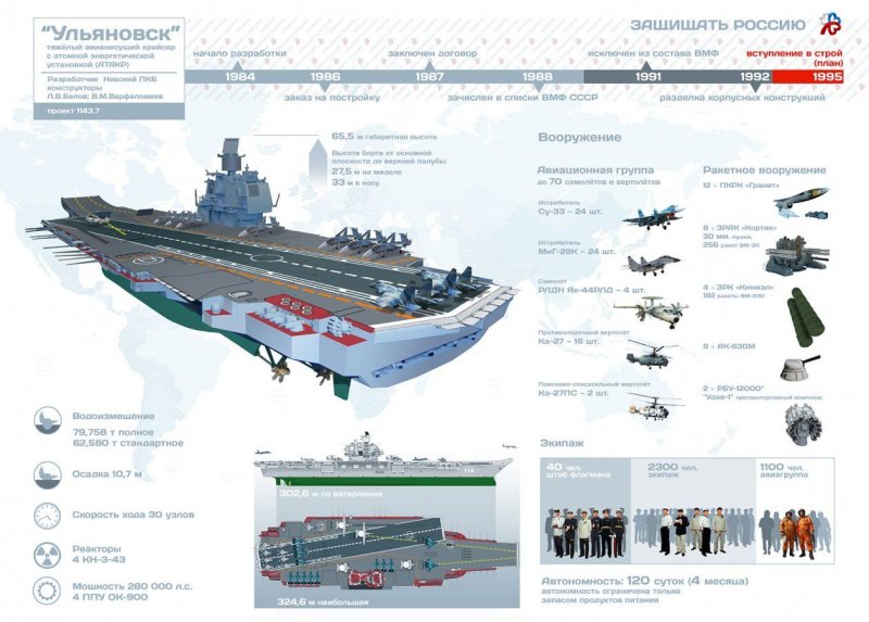 Авианосец Charles de Gaulle 2