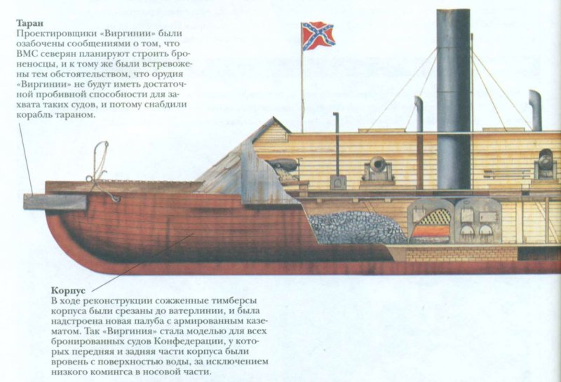 Виргиния броненосец конфедератов