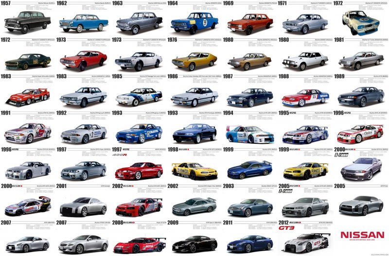 Ниссан линейка gt r