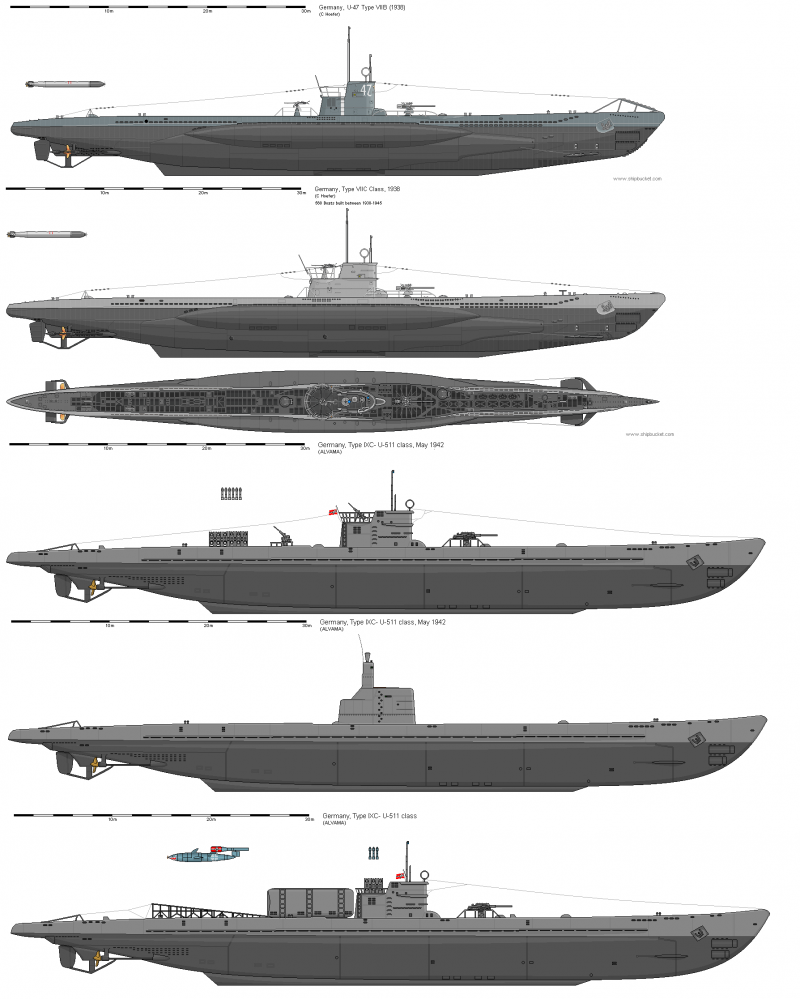 Подлодки 7 серии Кригсмарине