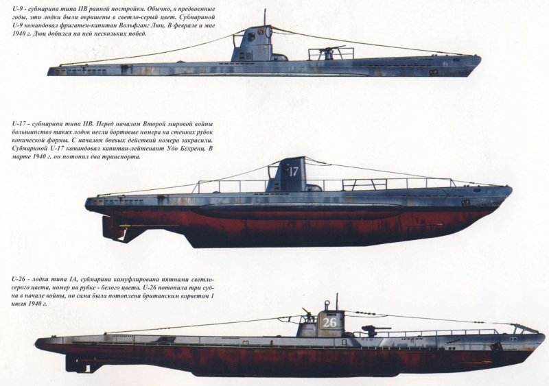 U-9 подводная лодка