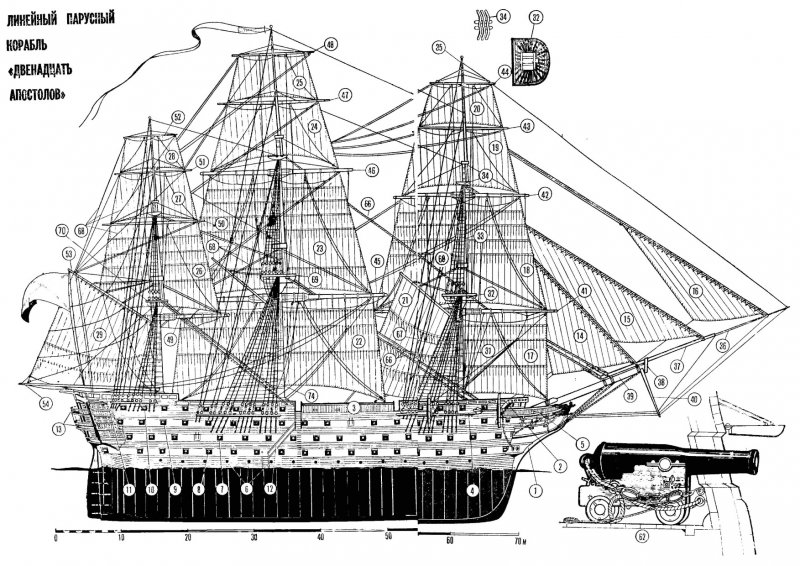 HMS Royal William 1719