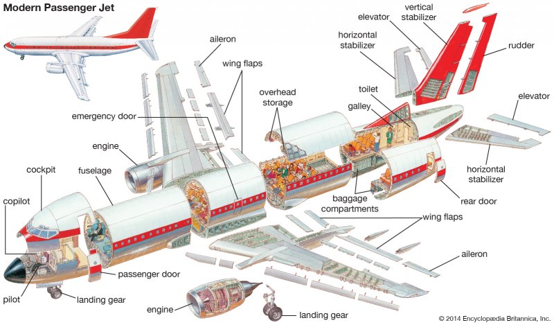 Устройство Боинга 737 схема