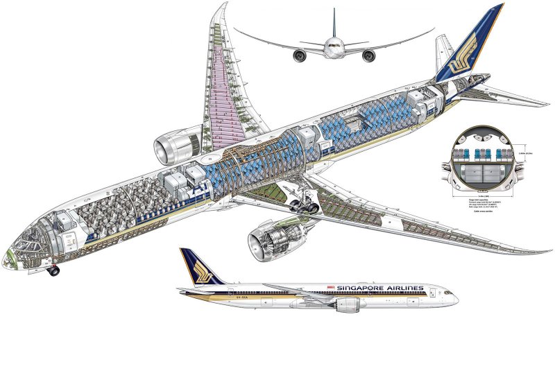 Конструкция самолета Боинг 777
