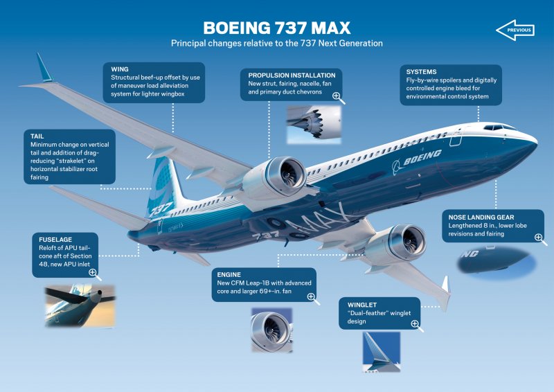 Боинг 737-800 и 737 Max