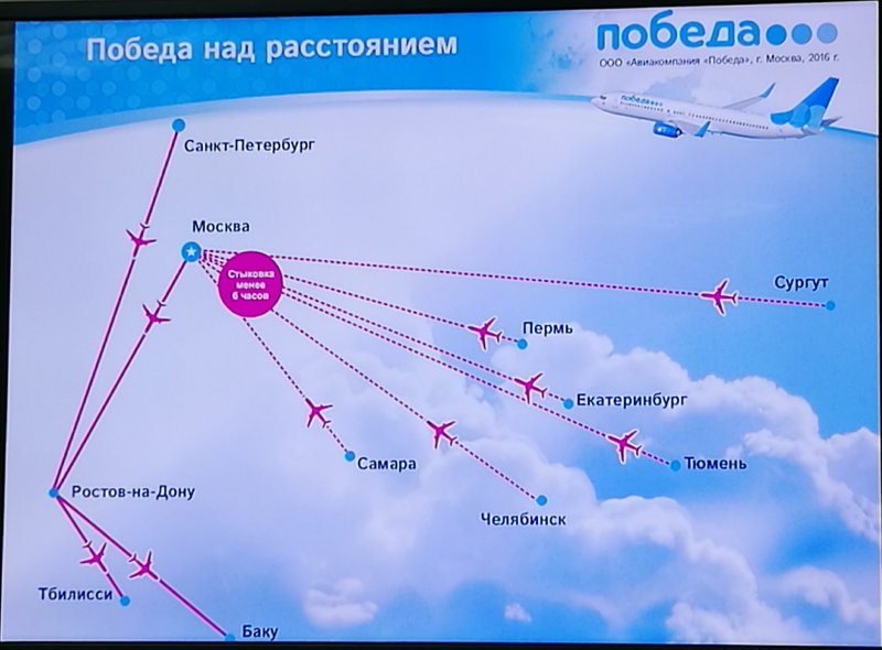 Эшелоны полета самолетов Санкт-Петербург