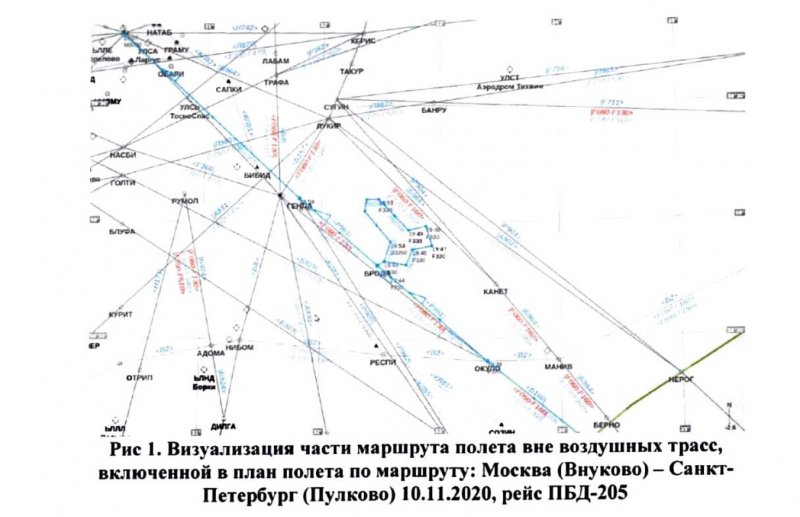 План полета