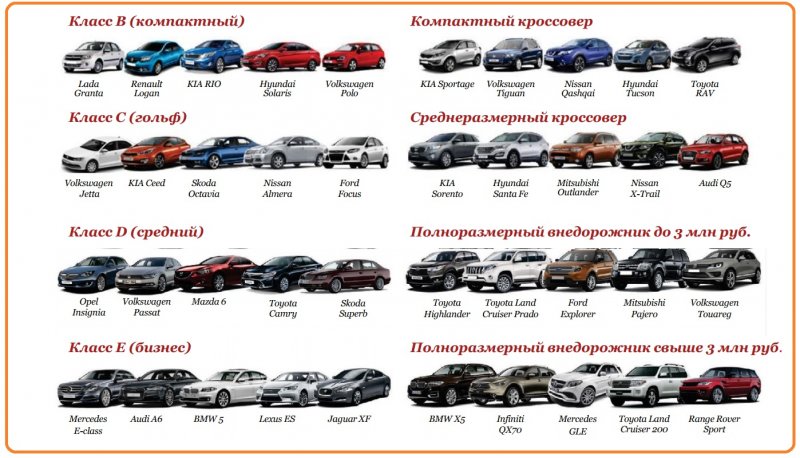 Классификатор автомобилей по классам