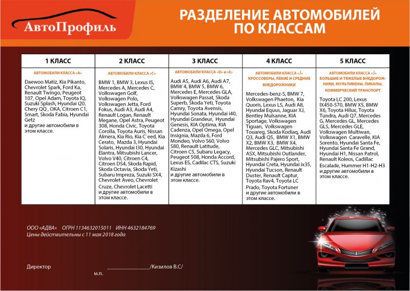 Классификация машин по классам таблица