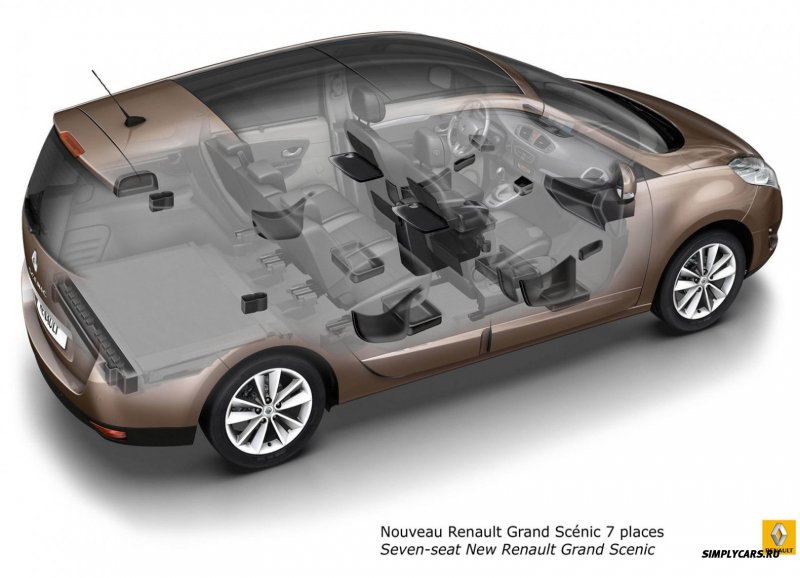 Renault Modus