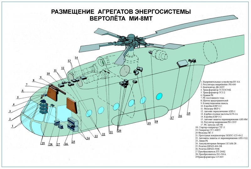 Двигатель вертолета ми 8