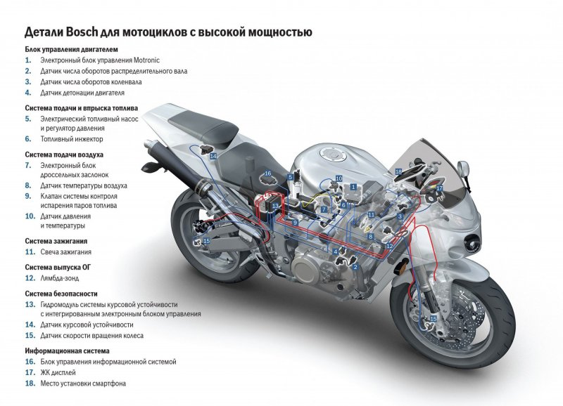 Моноцикл конструкция