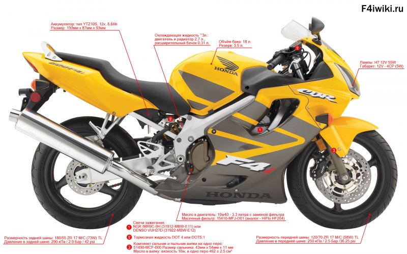 Мотоцикл Honda CBR 600 f4