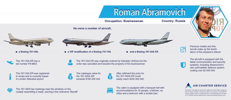 Самолет романа Абрамовича Боинг 767-300