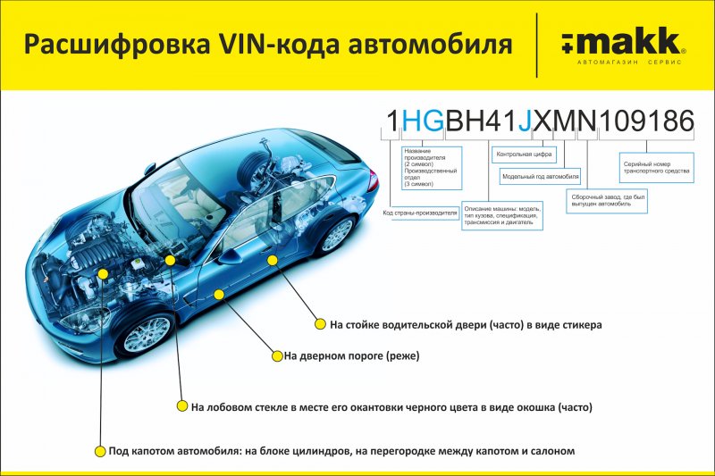 Вин номер авто где находится