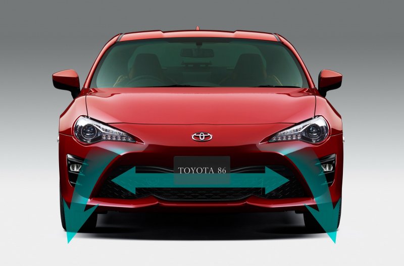 Toyota gt 86 Facelift