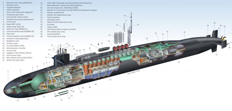 Nuclear Submarine Cutaway