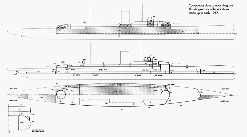 Авианосец HMS Furious