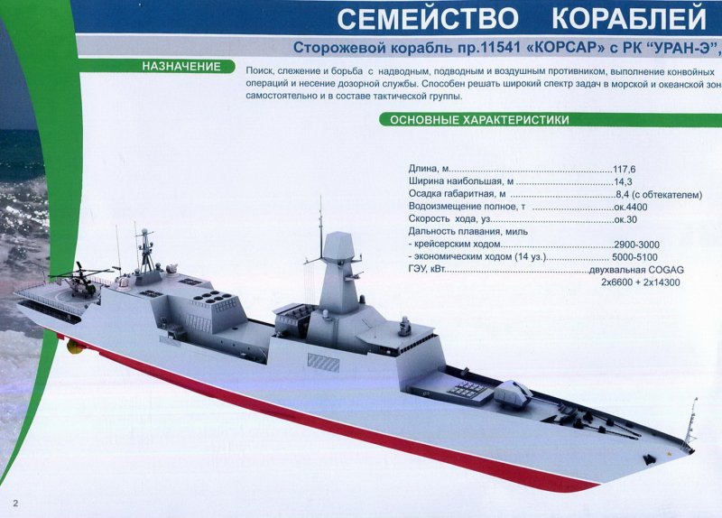Корабль Damen OPV 1800