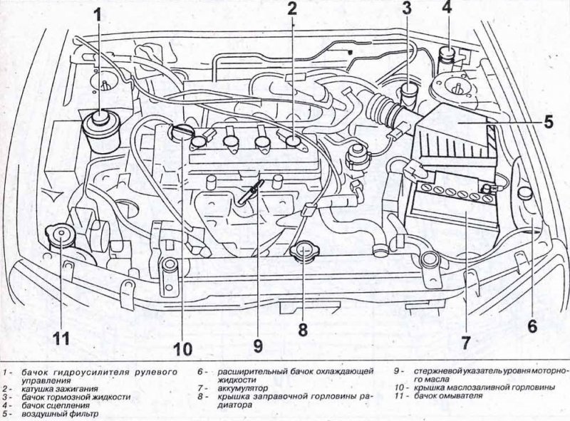 Volvo xc70 i 2.5 схема моторного отсека