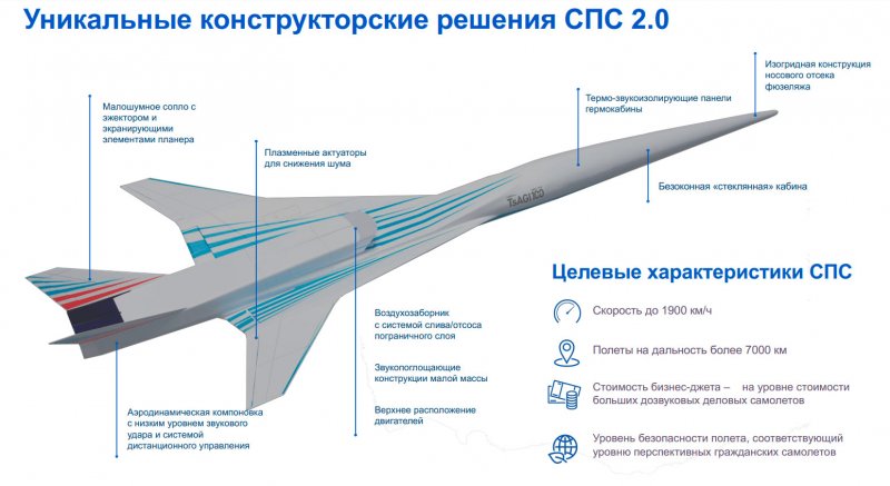 Сверхзвуковой самолет Стриж