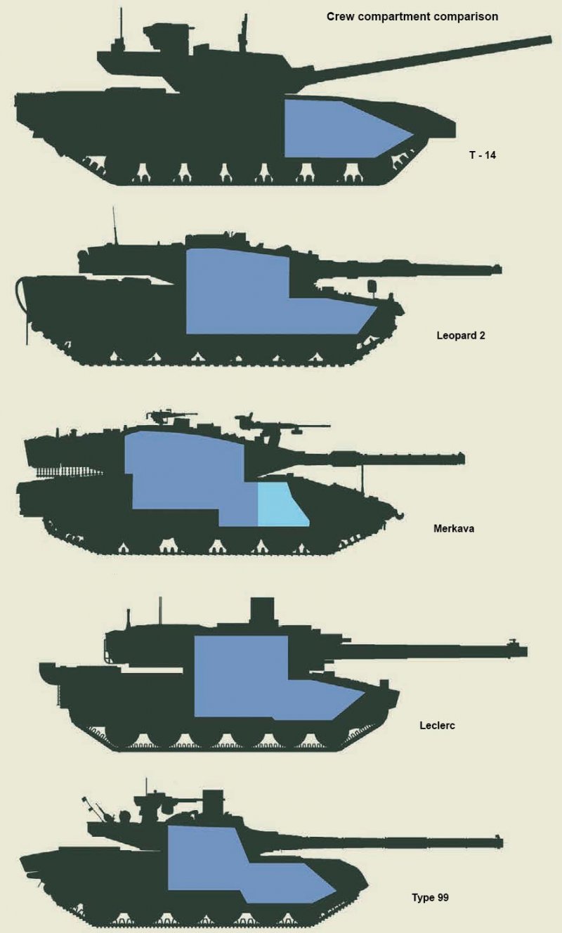 Чертеж танка т 14 армата