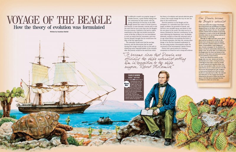 HMS Beagle модель