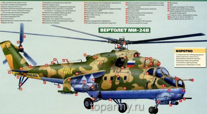 Ми 24 ТТХ вертолет