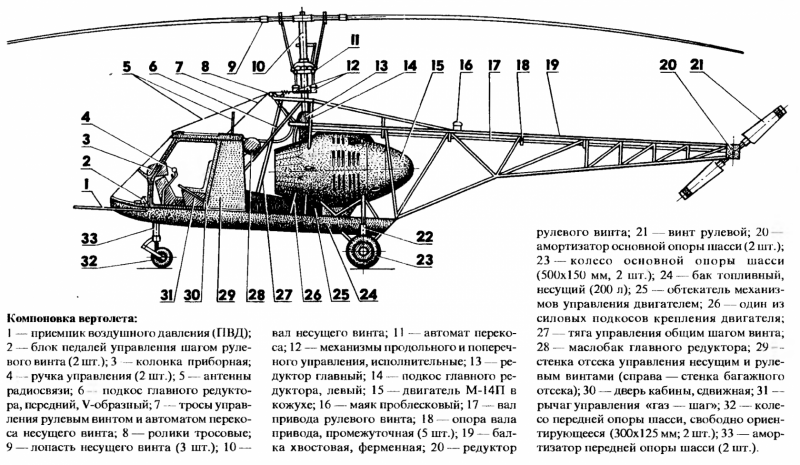 Самодельный вертолет чертежи