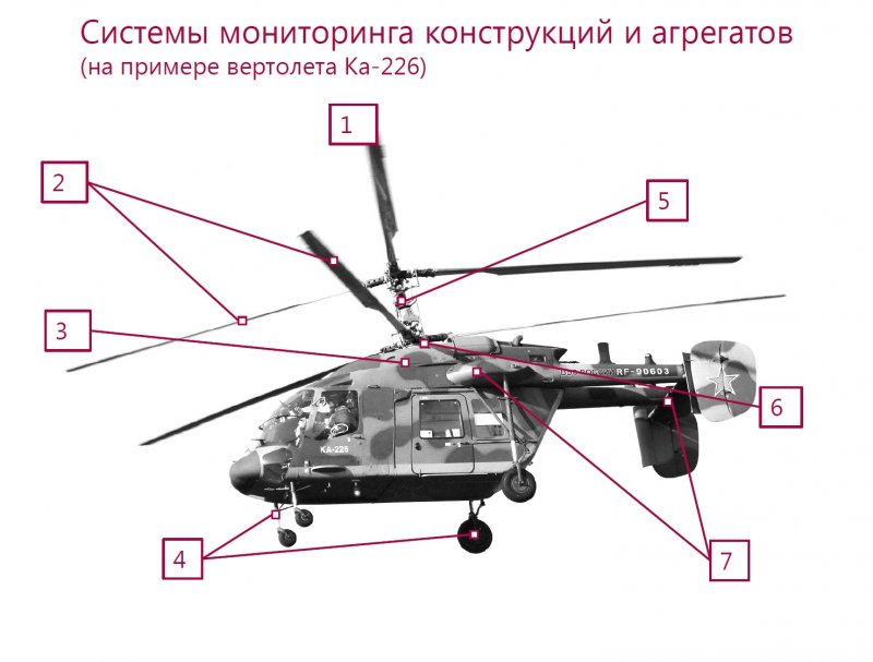 Детали вертолета названия