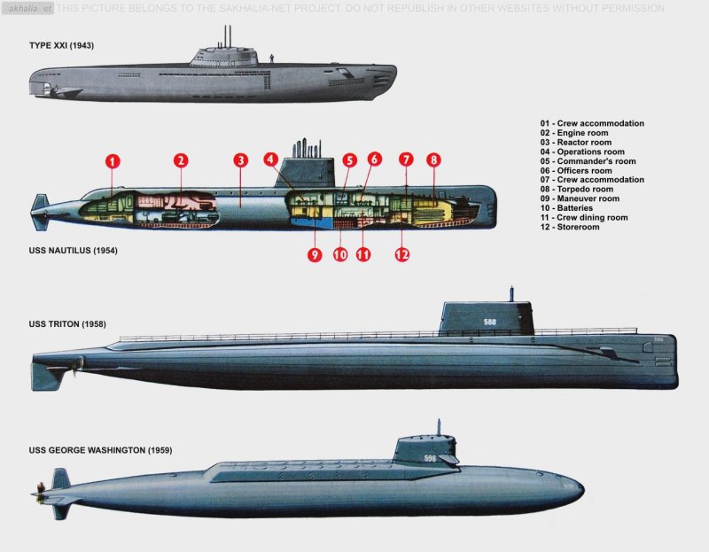 Подводная лодка Патрик Генри