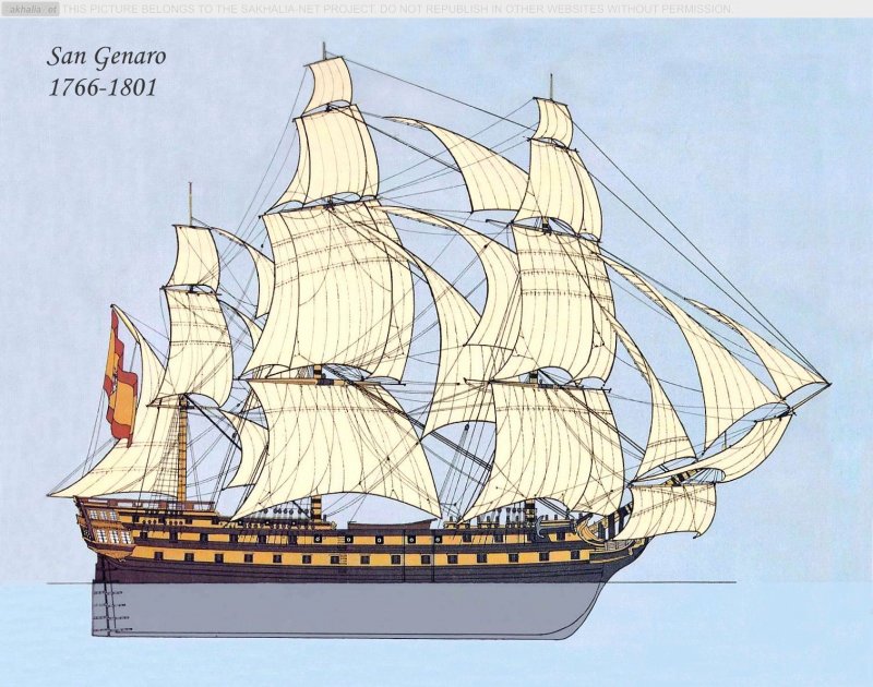 HMS 74 Gun ship